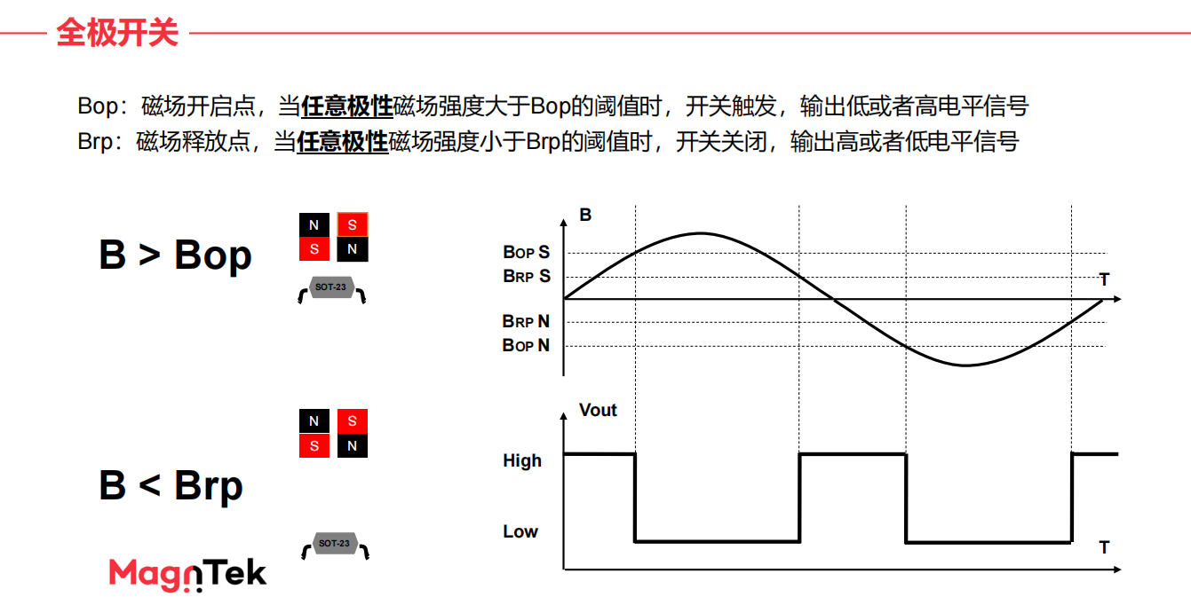什么是霍尔(HALL)？霍尔传感器工作原理、设计及选型指南.png
