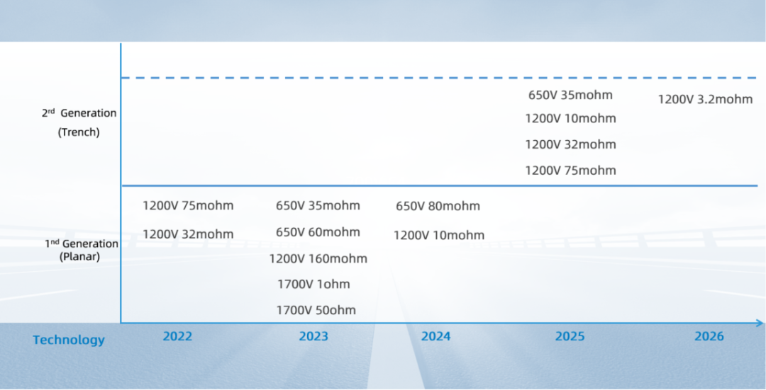 Wayon代理商，维安代理商，维安 SiC MOSFET，SIC MOS产品系列及应用盘点，碳化硅MOS管.png
