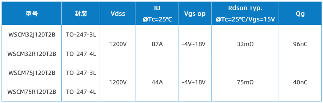 Wayon代理商，维安代理商，维安 SiC MOSFET，SIC MOS产品系列及应用盘点，碳化硅MOS管.png