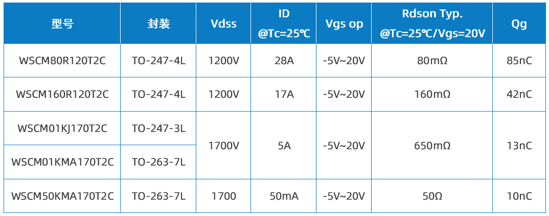 Wayon代理商，维安代理商，维安 SiC MOSFET，SIC MOS产品系列及应用盘点，碳化硅MOS管.png
