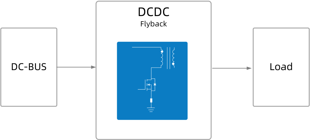 Wayon代理商，维安代理商，维安 SiC MOSFET，SIC MOS产品系列及应用盘点，碳化硅MOS管.png