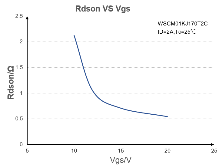 Wayon代理商，维安代理商，维安 SiC MOSFET，SIC MOS产品系列及应用盘点，碳化硅MOS管.png