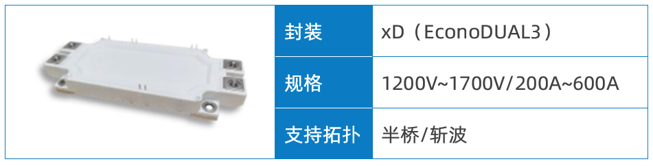 Wayon代理商，维安代理商，维安 SiC MOSFET，SIC MOS产品系列及应用盘点，碳化硅MOS管.png
