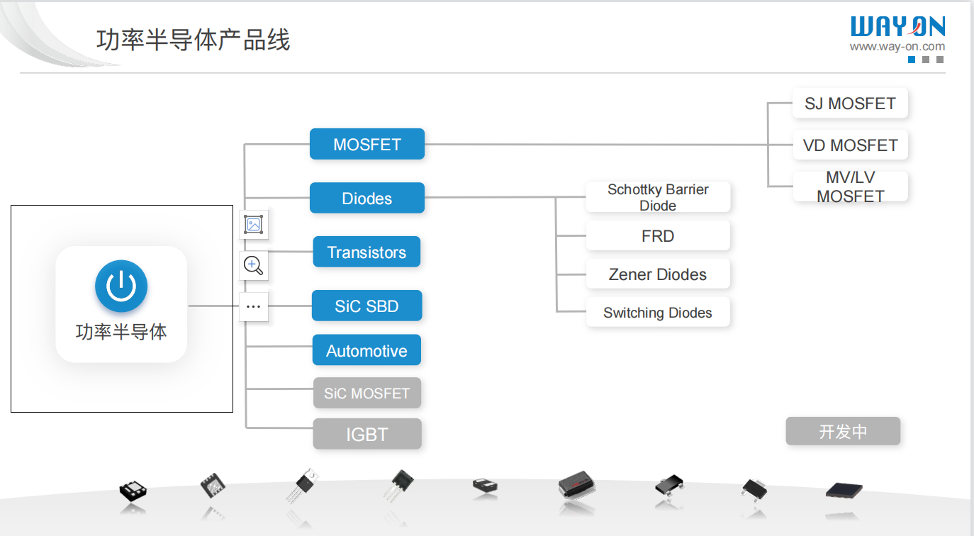 Wayon代理商，维安代理商，维安 SiC MOSFET，SIC MOS产品系列及应用盘点，碳化硅MOS管.png