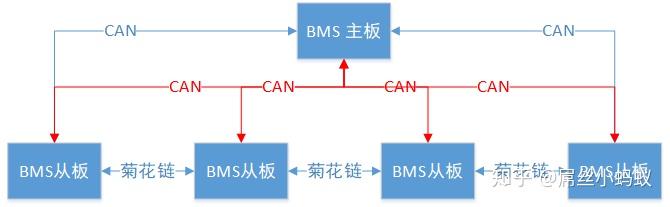 一文入门BMS（电池管理系统），为什么需要BMS，BMS有什么功能，什么是BMS，BMS拓扑结构.jpg