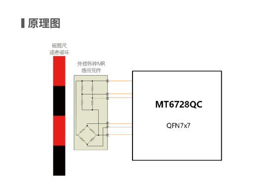16位高精度,SIN/COS插补细分芯片,IC-HOUSE TW8 ,TW28,完美替换物料MT6728QC-STD.png