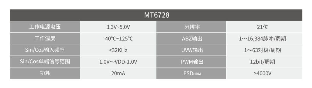16位高精度,SIN/COS插补细分芯片,IC-HOUSE TW8 ,TW28,完美替换物料MT6728QC-STD.png