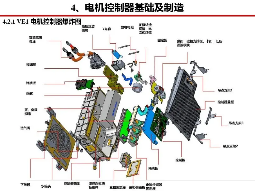 WAYON代理商，维安MOS，SGT Gen4系列车规MOSFET，汽车电机控制器，车规MOS.png