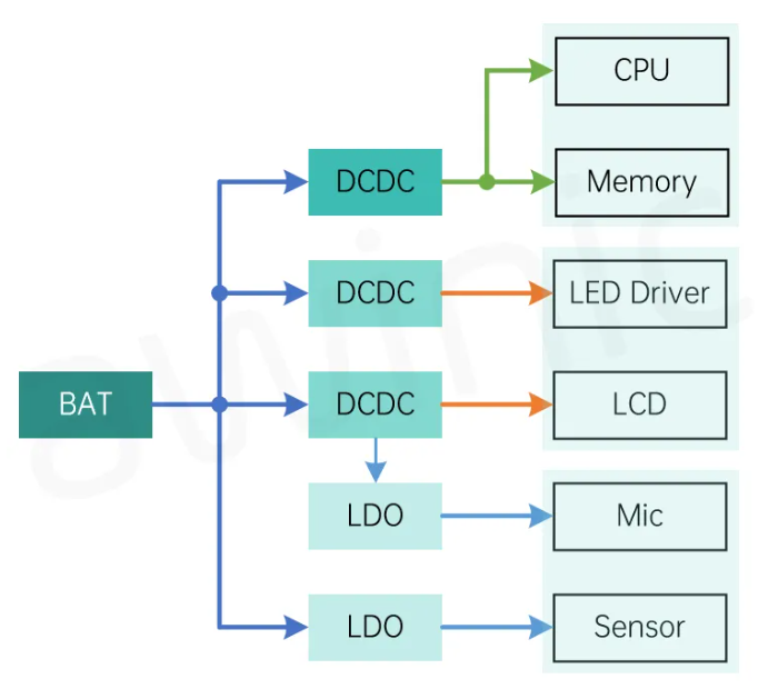 艾为代理商,高电源抑制比LDO、低噪声LDO,AW37003YXXX.png 艾为代理商,高电源抑制比LDO、低噪声LDO,AW37003YXXX.png