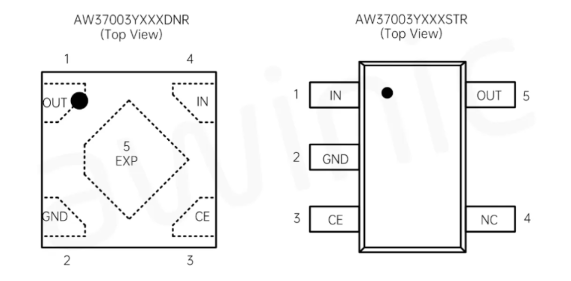 艾为代理商,高电源抑制比LDO、低噪声LDO,AW37003YXXX.png 艾为代理商,高电源抑制比LDO、低噪声LDO,AW37003YXXX.png