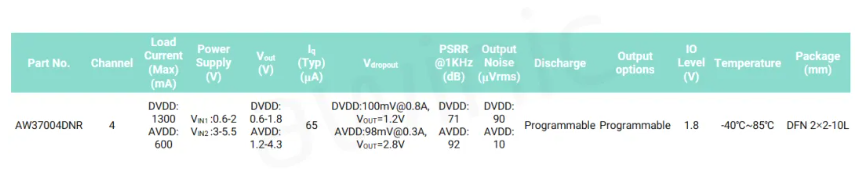 艾为代理商,高电源抑制比LDO、低噪声LDO,AW37003YXXX.png 艾为代理商,高电源抑制比LDO、低噪声LDO,AW37003YXXX.png