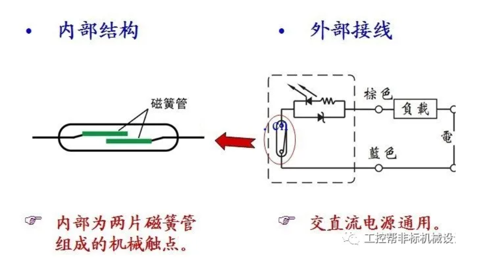 什么是气缸专用磁开关传感器,麦歌恩气缸专用磁开关传感器,MT6325DT,MT6327DT.png 什么是气缸专用磁开关传感器,麦歌恩气缸专用磁开关传感器,MT6325DT,MT6327DT.png