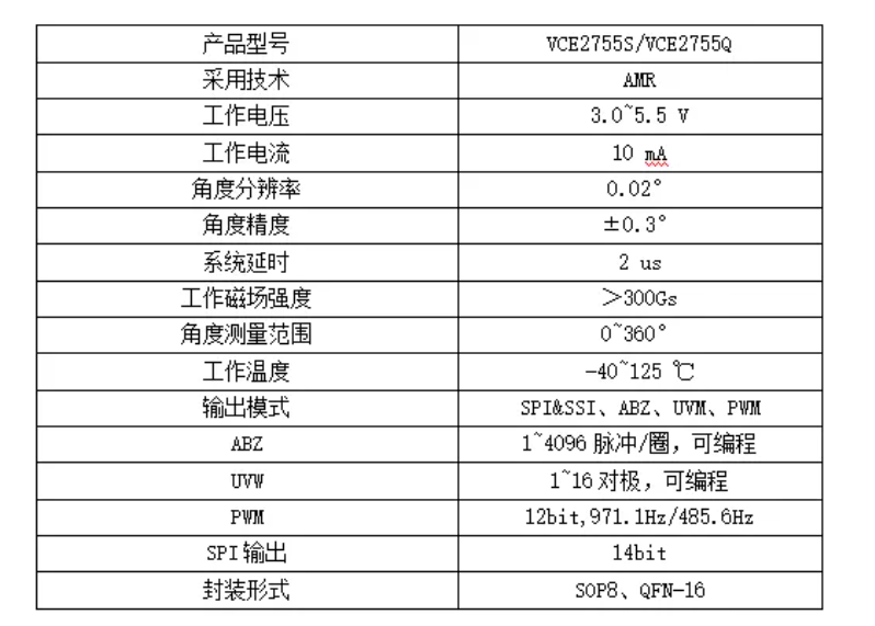 微传磁编码器芯片VCE2755，完美替代麦歌恩MT6816.png